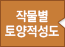 작물재배적지